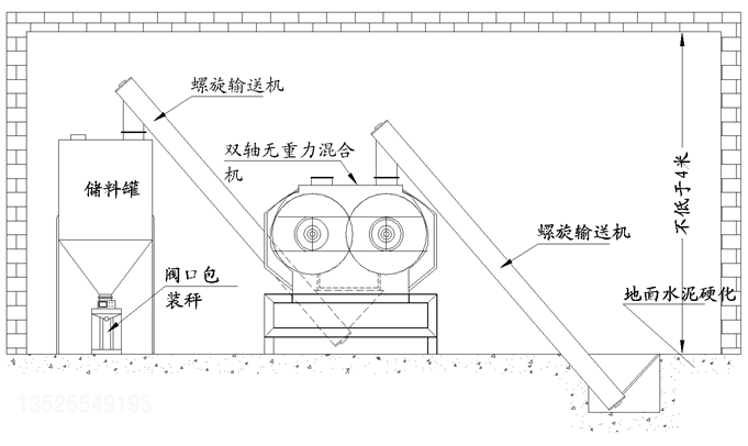 砂浆生产线图纸