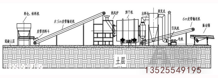 小型沙子烘干机