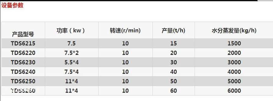 砂石烘干机